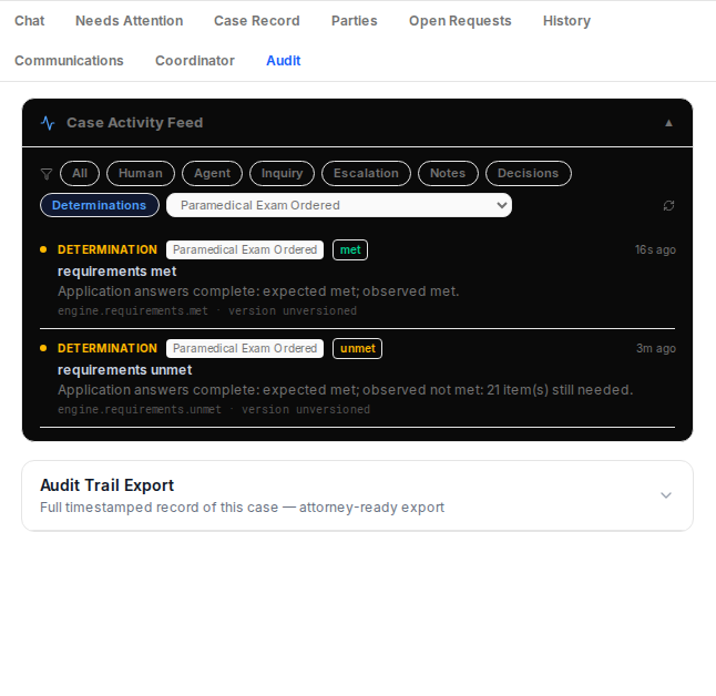 The Audit tab shows both checks, in order: requirements unmet, then met.