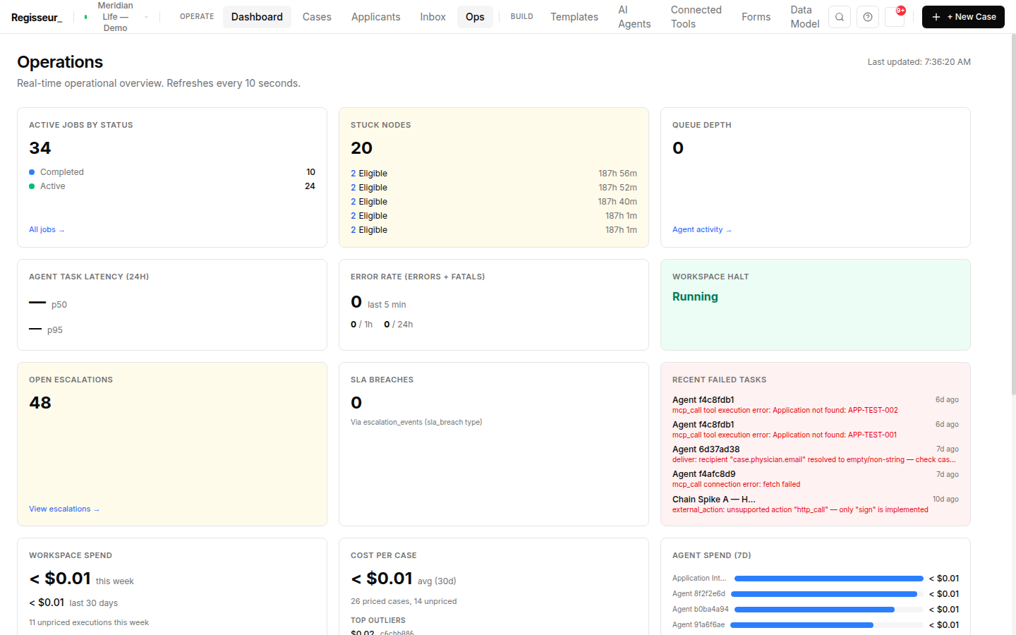 The operations dashboard — active jobs, stuck nodes with elapsed times, open escalations, workspace halt status, and recent failed tasks with real error messages.