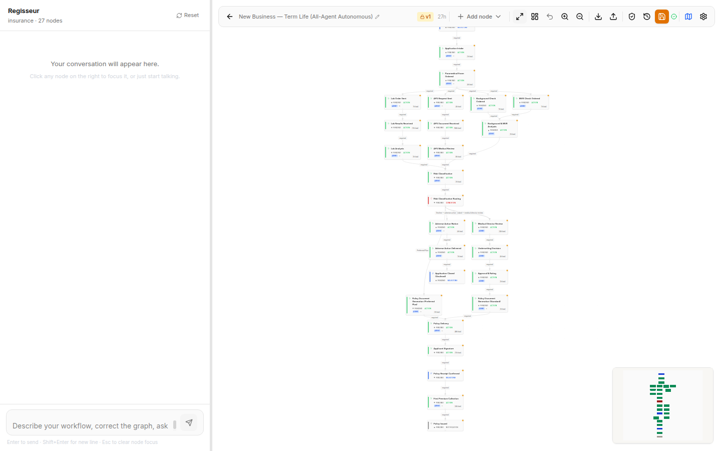 The builder's conversational compose panel — describe the workflow in plain language and correct the graph — beside the live 27-node term-life graph.